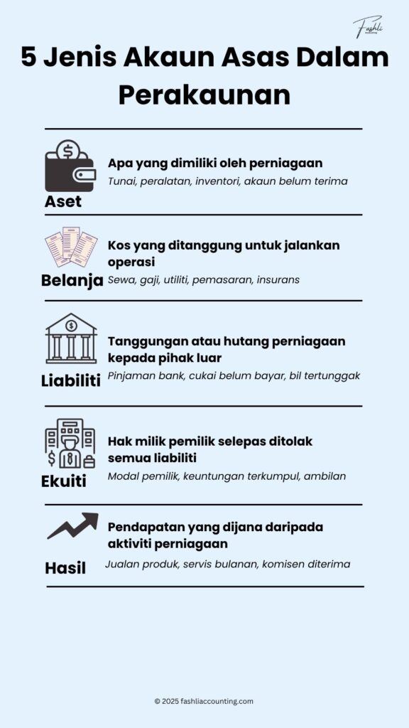 5 jenis akaun asas perakaunan infografik